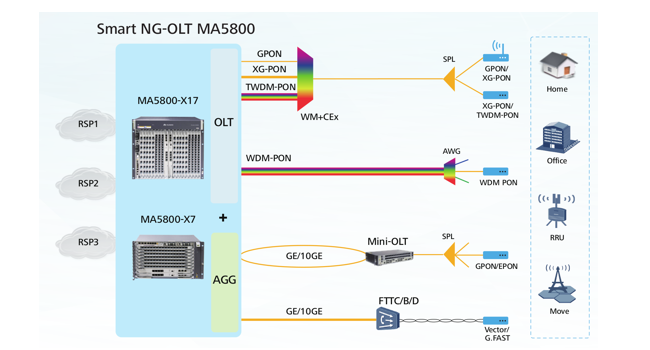 HUAWEI MA 5800-X2-Pic 1